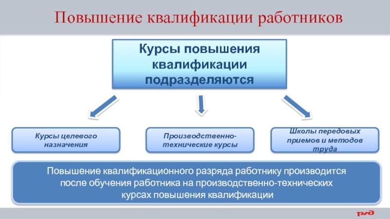 Так,схематично выглядит повышение уровня жизни обычного человека в мире.