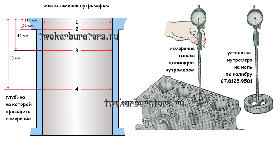 Определение степени износа цилиндров двигателя нутромером