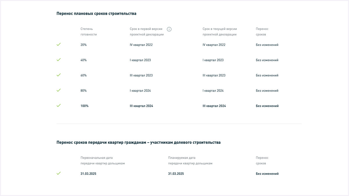 Сервис проверки новостроек от наш.дом.рф показывает, как девелопер соблюдает сроки по строящимся домам