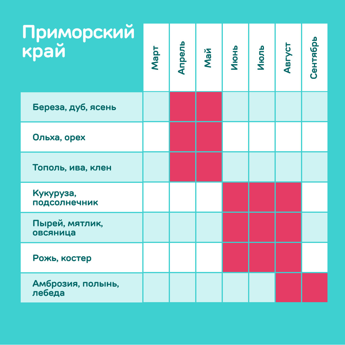 Средневековье это период в истории. Основные этапы правления петра 1 кратко. Периодизация истории древнего рима. И в любой другой период. Пионеры в походе.
