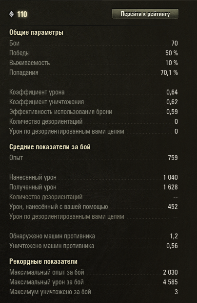 70 боёв без топовой пушки — страдание...