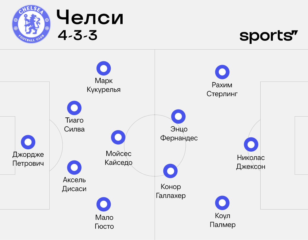 Последний шанс на еврокубки? Превью матча «Челси» – «Ньюкасл» | Sports.ru |  Дзен