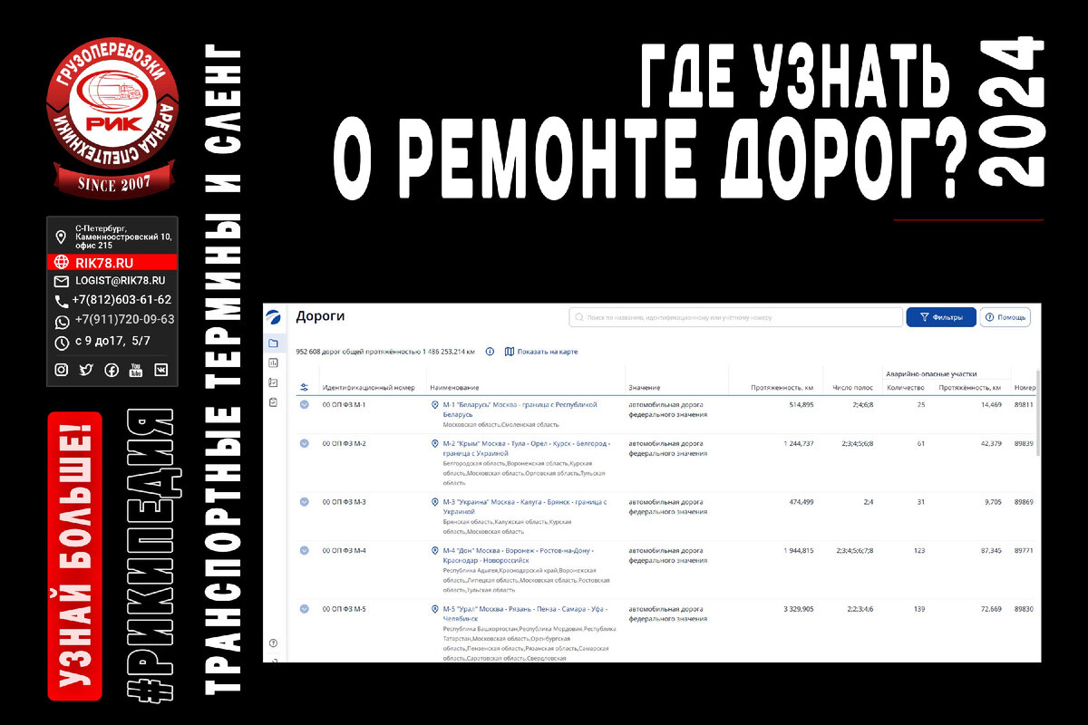 Как узнать о ремонте дорог в России: ФГИС СКДФ | РИК - перевозки и  спецтехника | Дзен