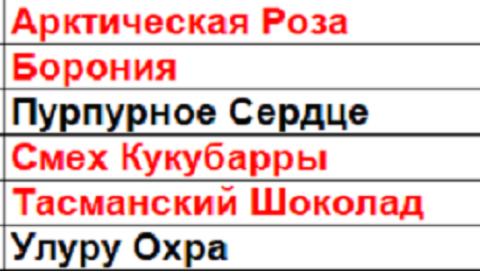 Красным шрифтом указаны те сорта, что уже взошли, чёрным - те, что посеяла пророщенными в воде.