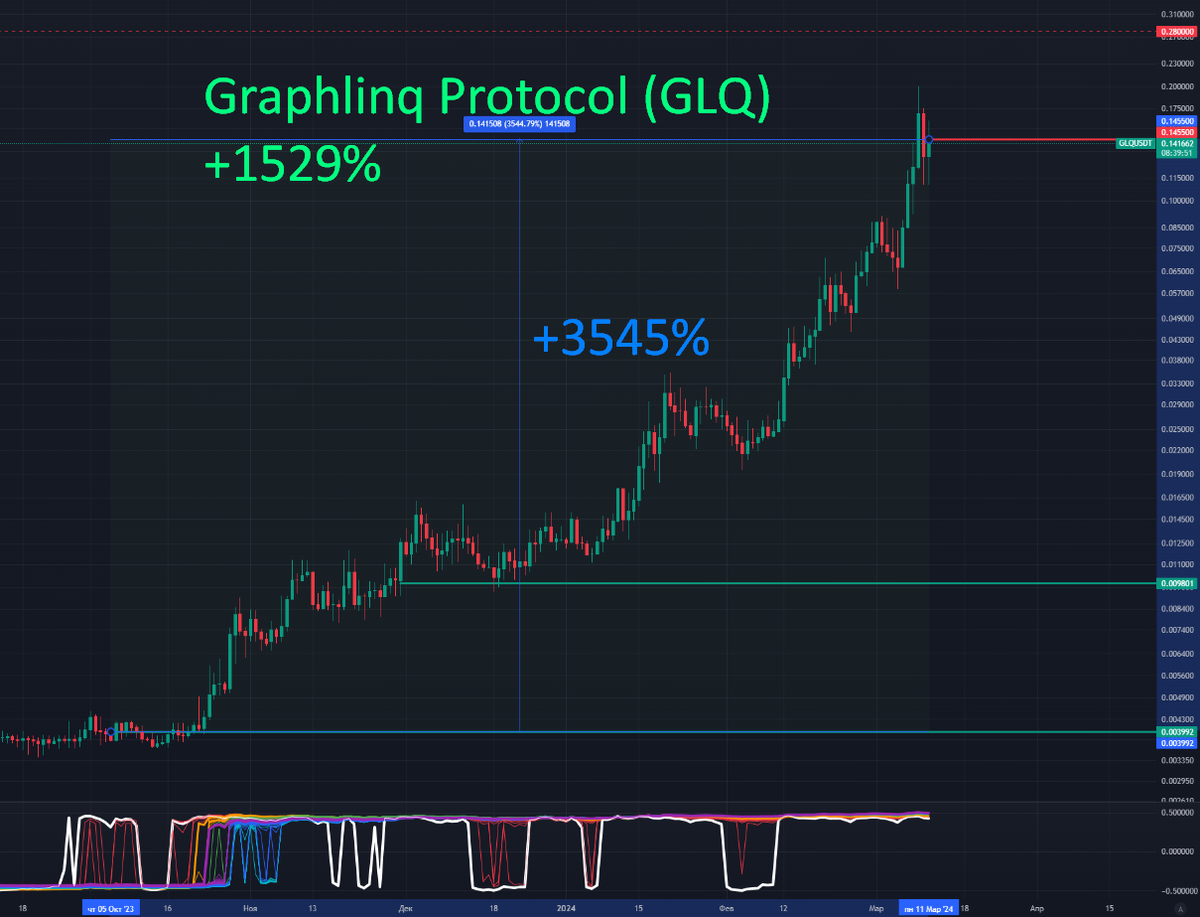 ru.tradingview.com