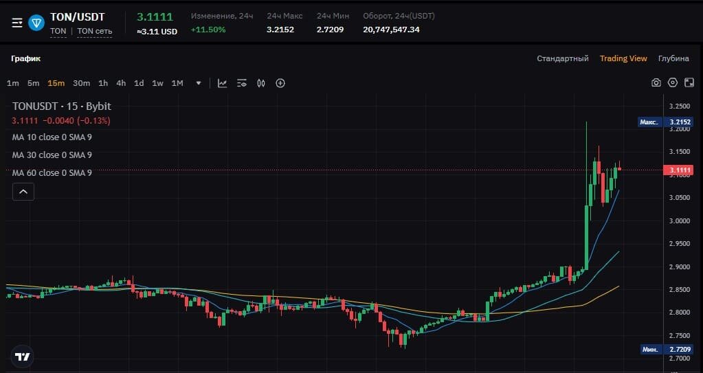 Сколько был доллар в 2017 году. 1 usd в rub. Курс доллара в годах таблица. Курс доллара таблица. Курс доллара прогноз на 2022 год таблица.