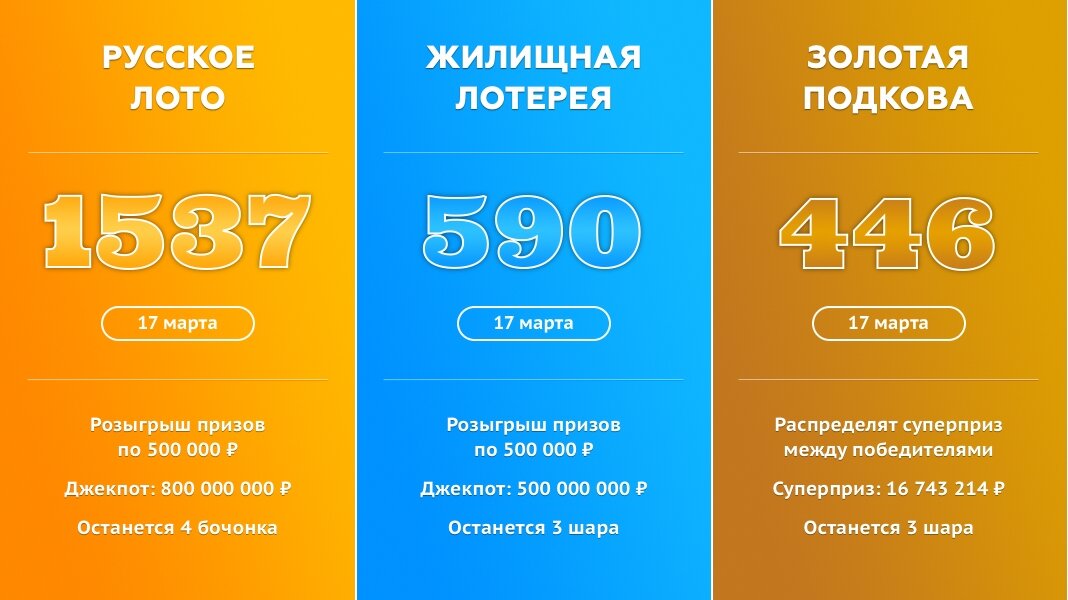 Русское лото – 1537 тираж, Жилищная лотерея – 590 тираж, Золотая подкова – 446 тираж