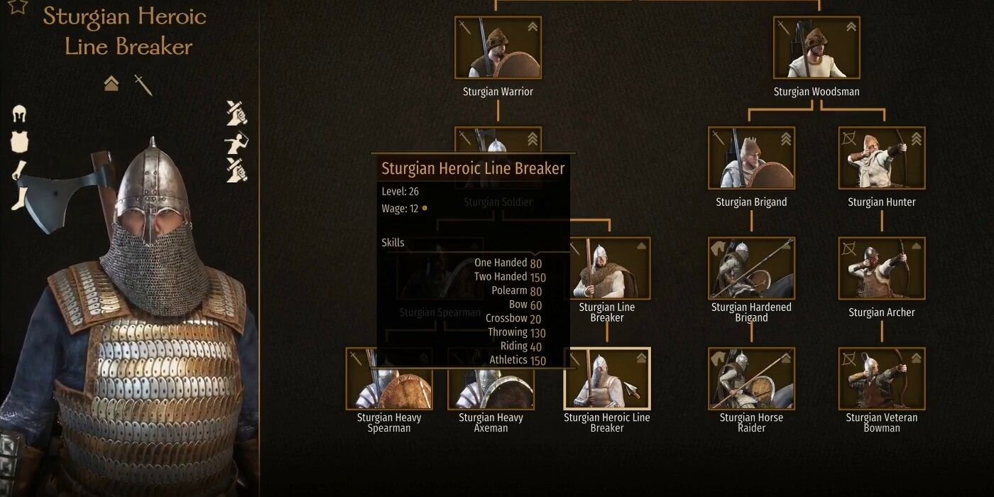 Лучшие пехотинцы в Mount And Blade II: Bannerlord