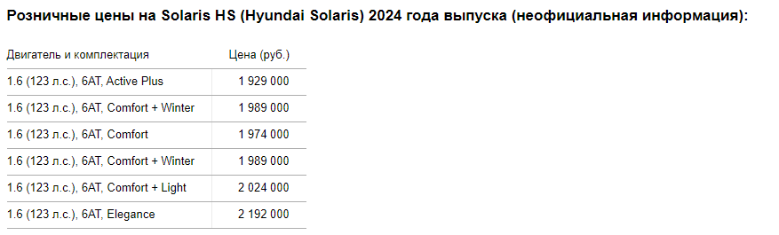 Розничные цены на Solaris HS (Hyundai Solaris) 2024 года выпуска (неофициальная информация)