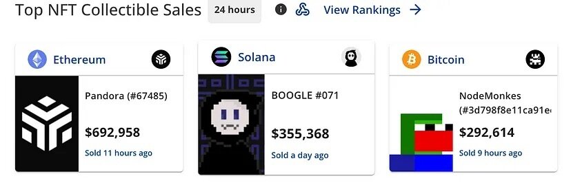 Продажа предметов коллекционирования Nft