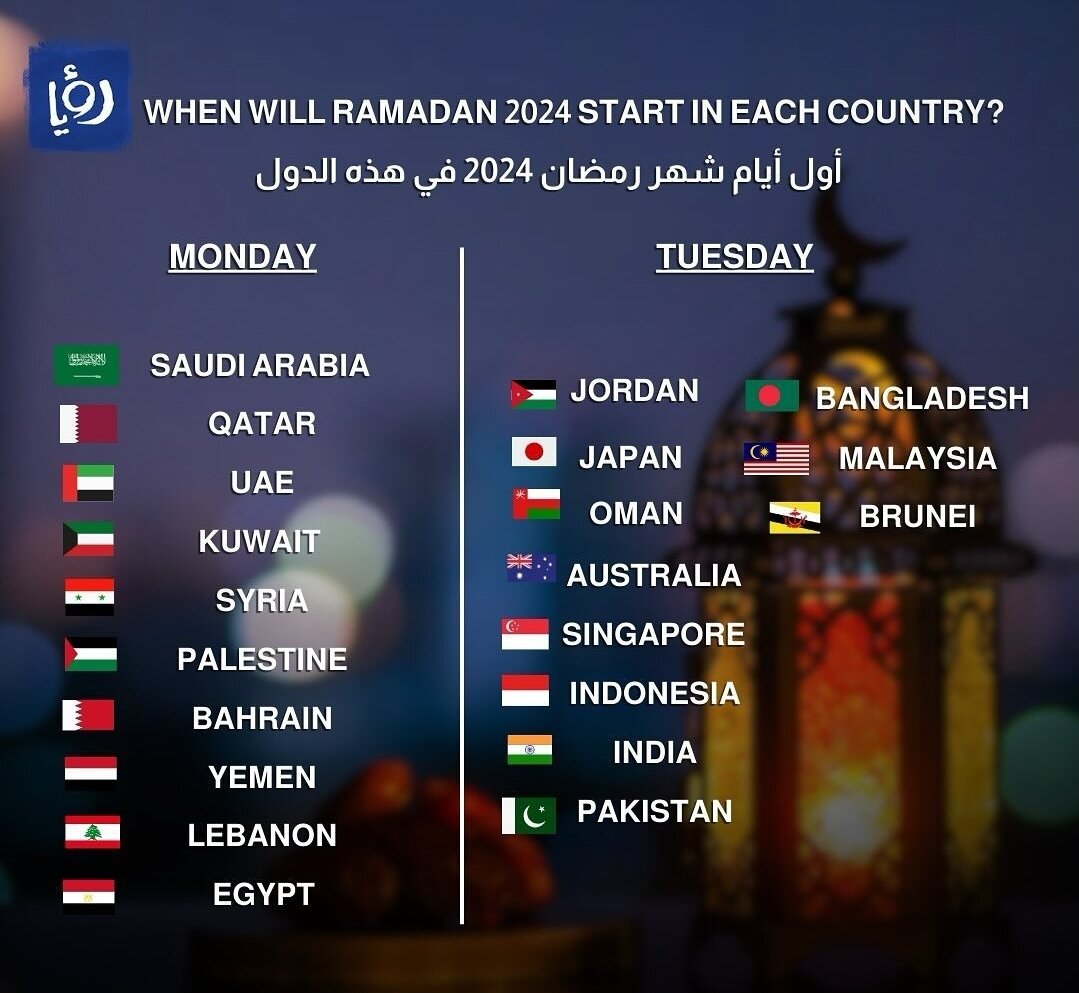 Источник: Roya News.