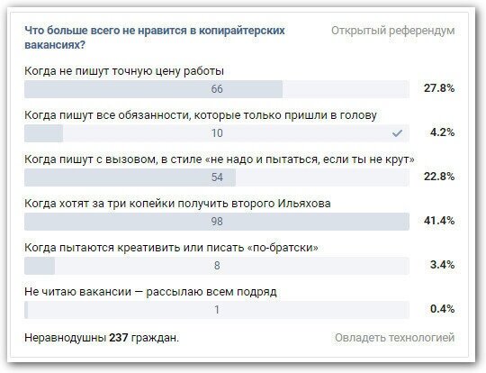 Create carouselНашел вот такой опрос среди копирайтеров. Уверен, что актуально и для других сфер.