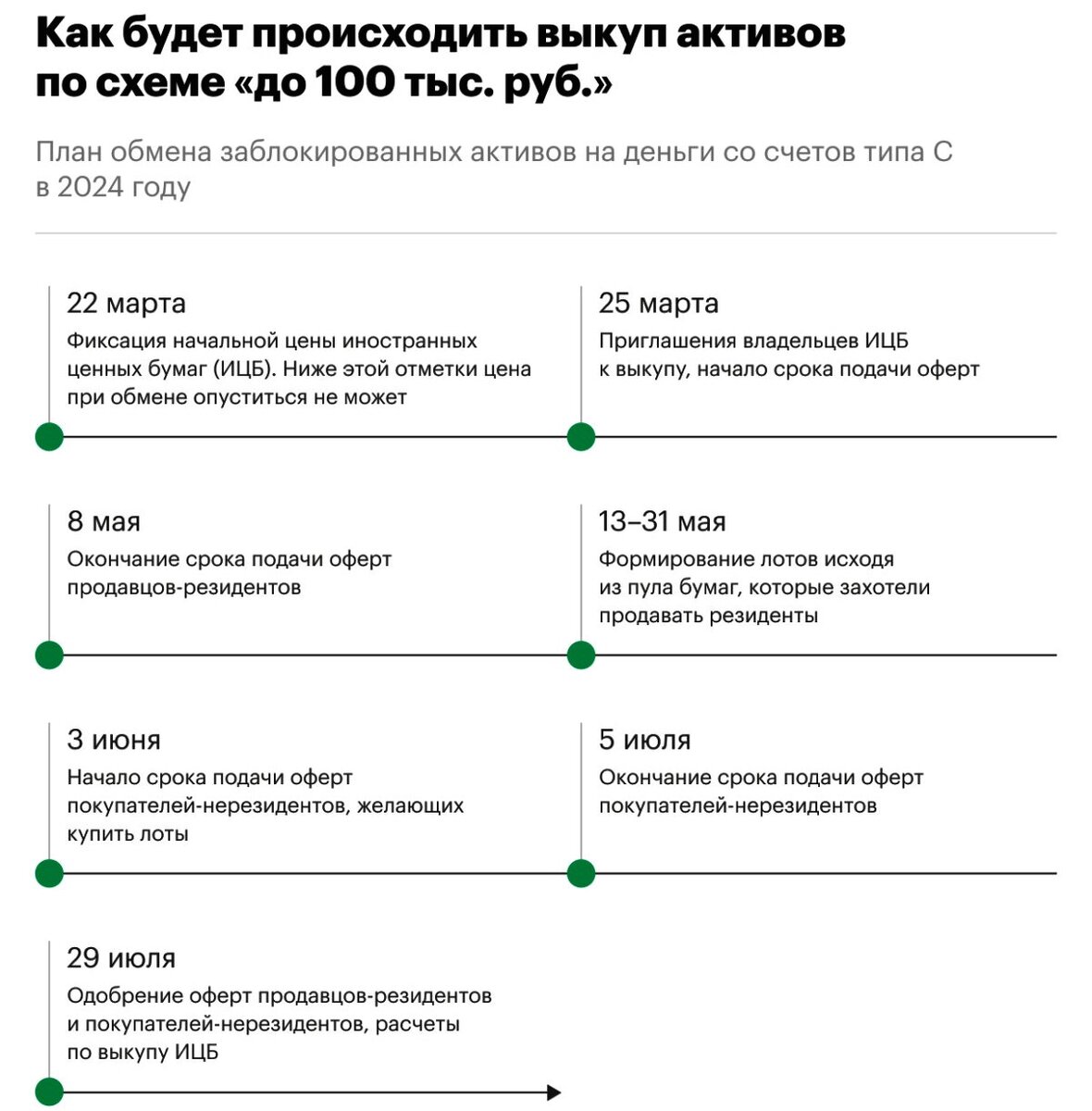 Схема обмена. Источники: Инвестиционная Палата, РБК