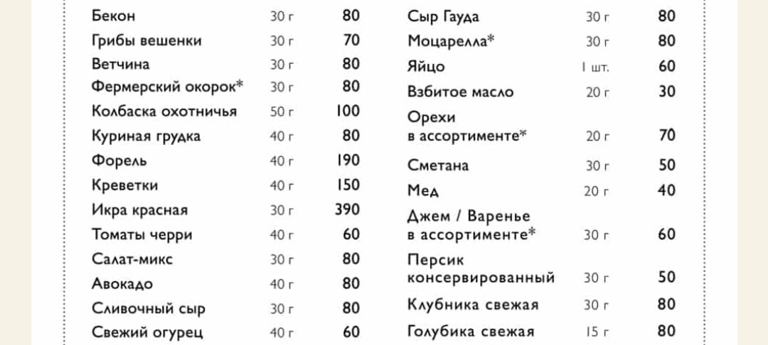 Топпинг , Британские пекарни
