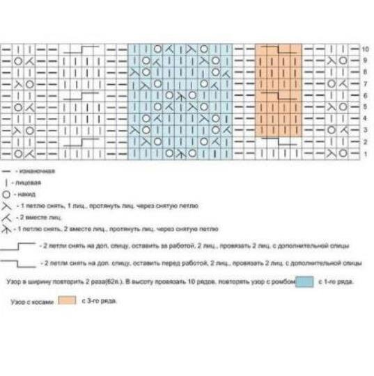 Схема основного узора Дорожка их снятых тепель Перед выполнением дорожки провязать подготовительный ряд из лицевых петель. Вязание по кругу: 1 р-  *1 изн, 2 лиц п.-2
