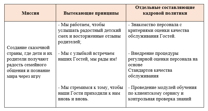 Пример формулировки положений кадровой политики на основе миссии