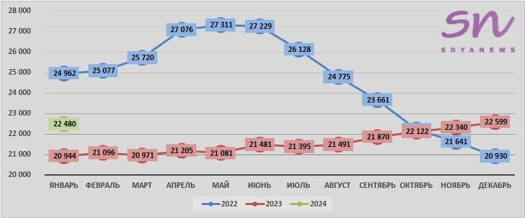 Источник: SoyaNews, данные ЕМИСС