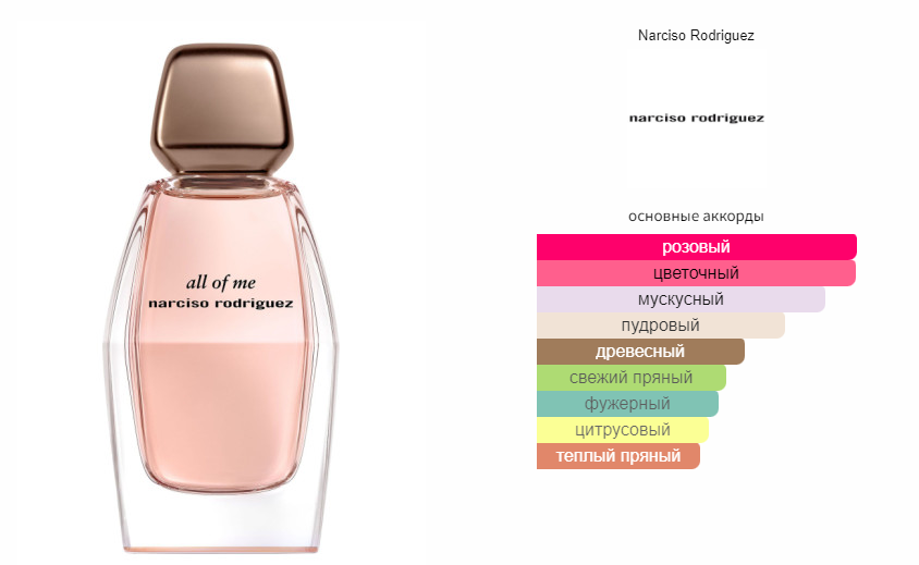 fragrantica.ru