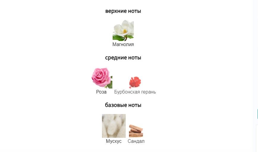 fragrantica.ru