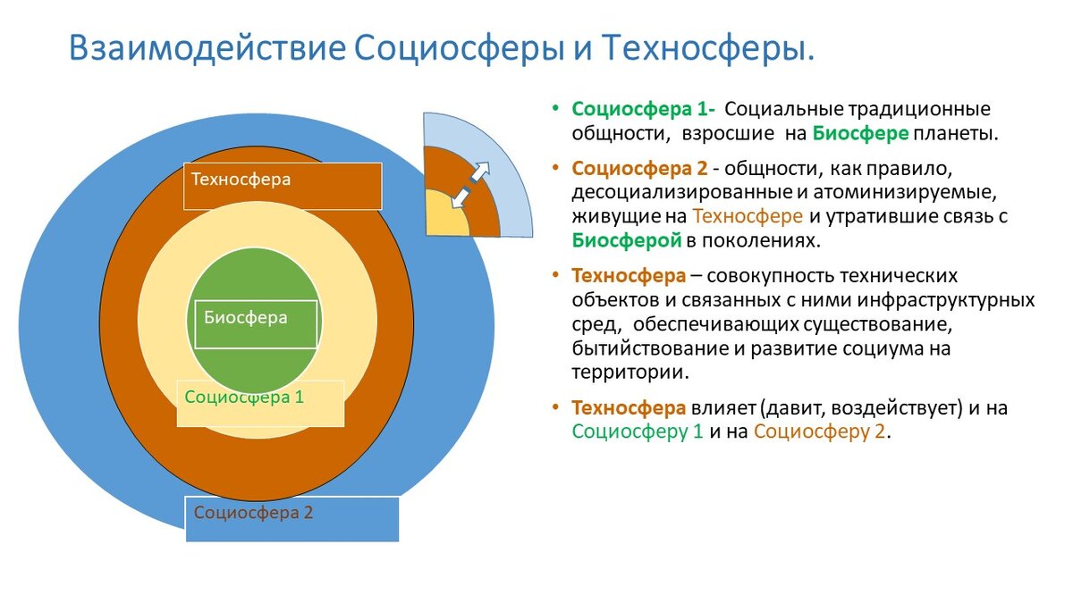 О взаимодействии Техносферы и Социосферы. | Социальная Философия и  Квантовая Правда. Записки АстросоФа. | Дзен