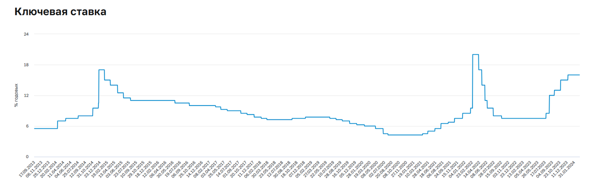 Скриншот с сайта ЦБРФ