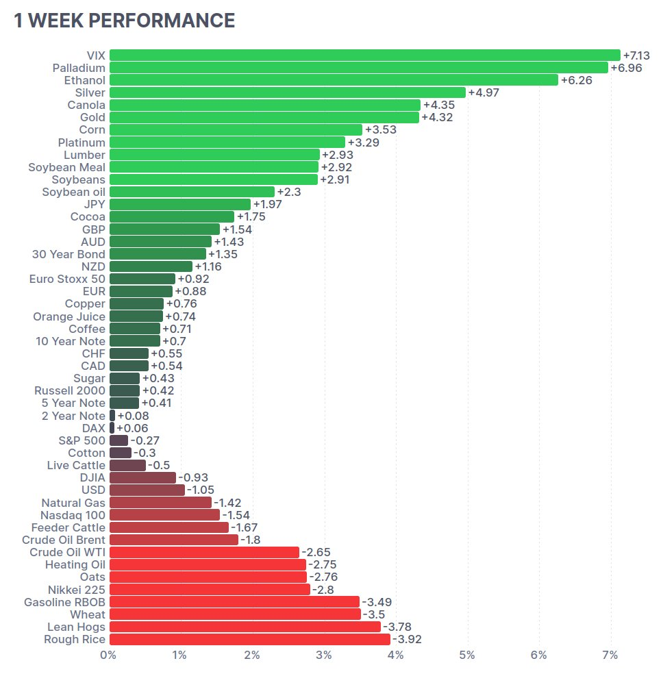 Сегодня в выпуске:  — Разрывали в клочья экономику, оказалось, порвали не ту — Из Красного моря начали бежать на Транссиб — Лучшие и худшие активы прошлой недели — Как там в Аргентине?-7