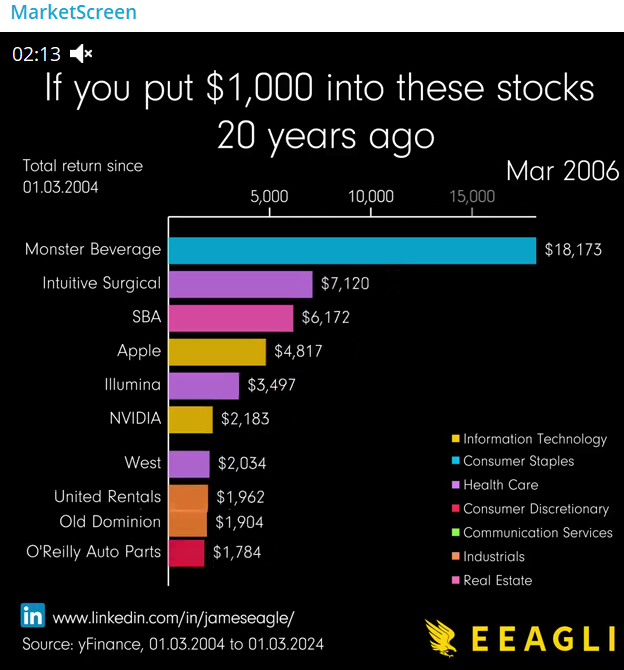 Сегодня в выпуске:    — Разрывали в клочья экономику, оказалось, порвали не ту  — Из Красного моря начали бежать на Транссиб  — Лучшие и худшие активы прошлой недели  — Как там в Аргентине?-15
