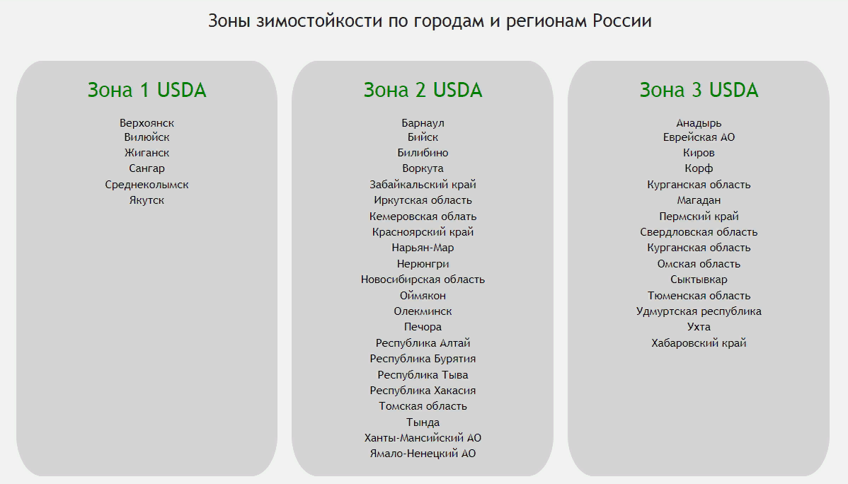 Зоны зимостойкости растений по регионам России.
