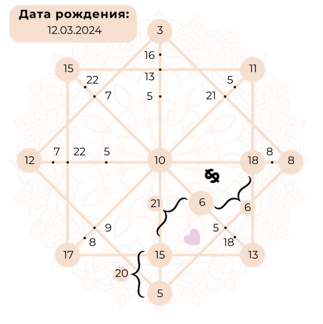 Прогноз составлен лично мной по матрице сегодняшнего дня