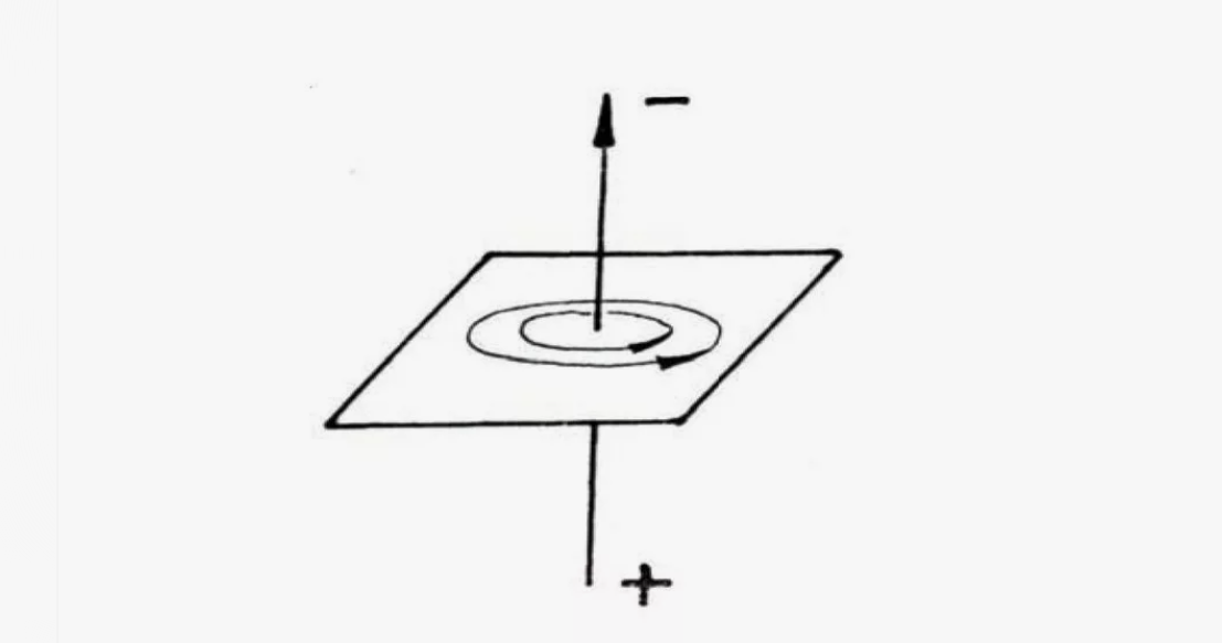 Есть движущийся заряд - есть поле