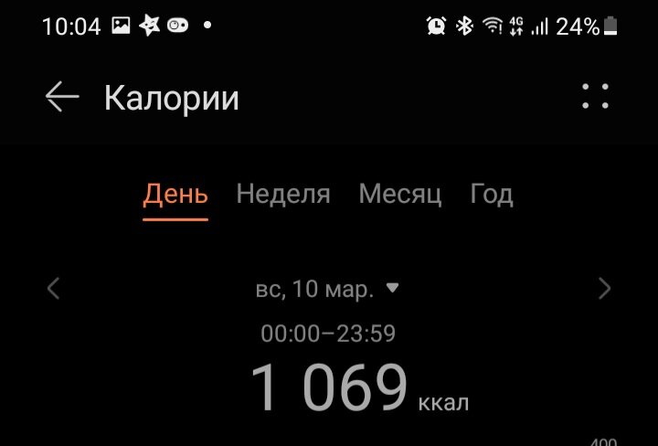 Активность воскресенья