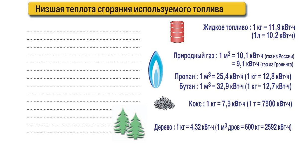 Сжиженный природный газ — Википедия