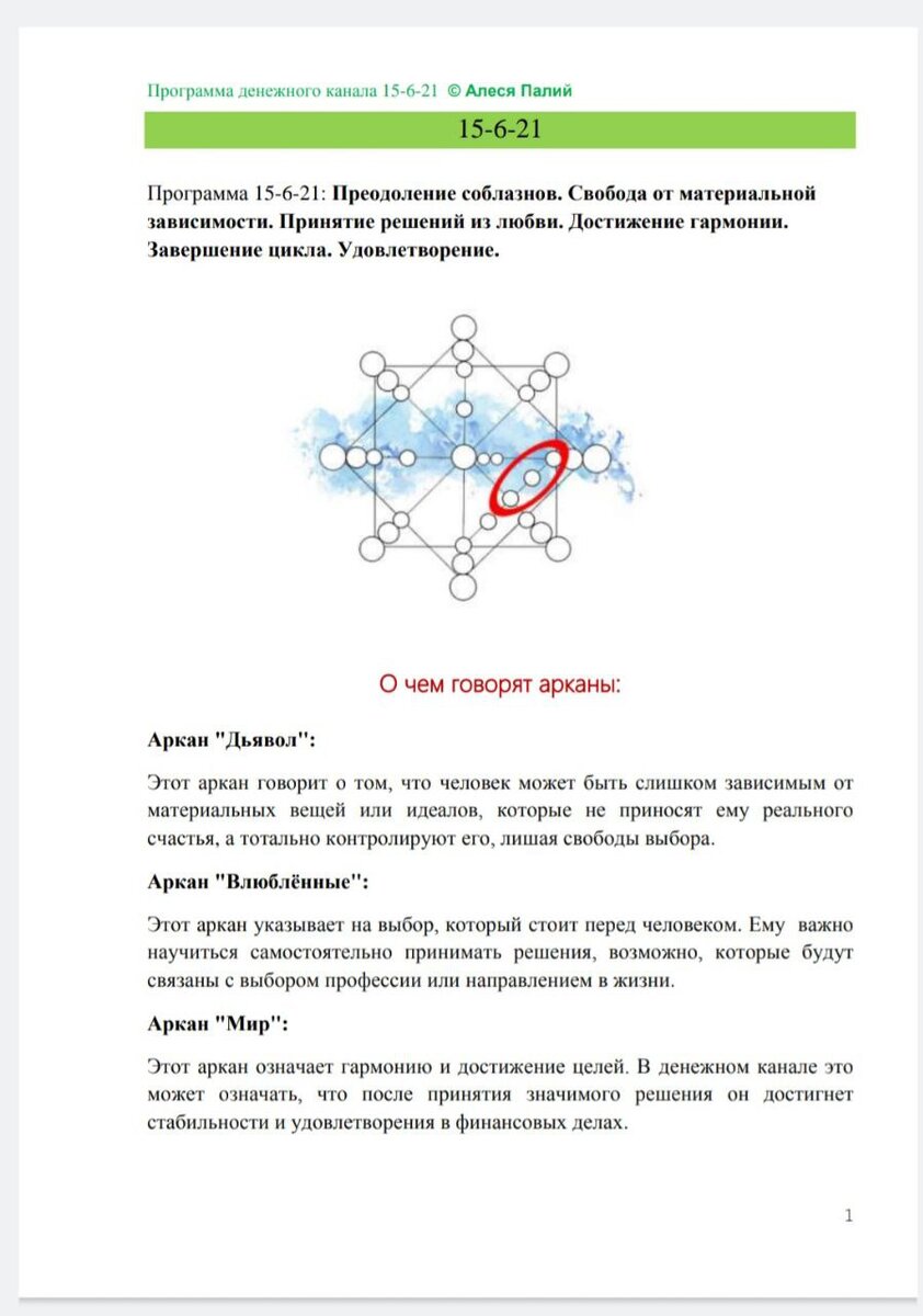 Пример трактовки связки 15-6-21, который разбирали а закрытом канале (листай >)