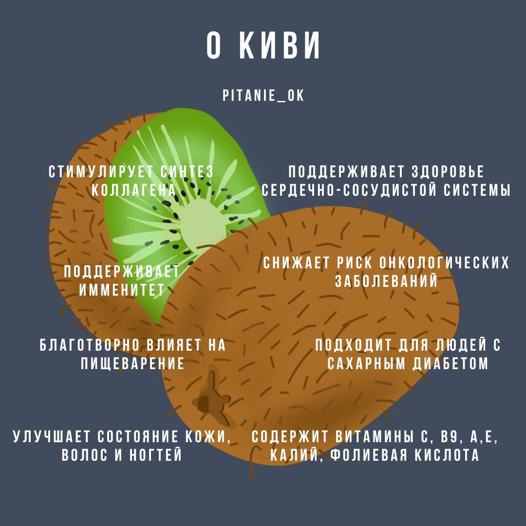 Полезные свойства Киви