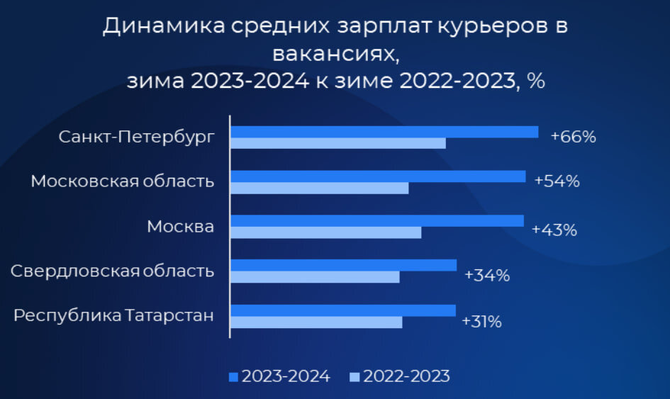 Прогноз на зиму в спб 2025. Прогноз на зиму в спб 2025