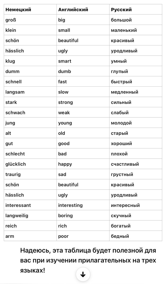 Прилагательные на немецком, английском и русском в одной таблице