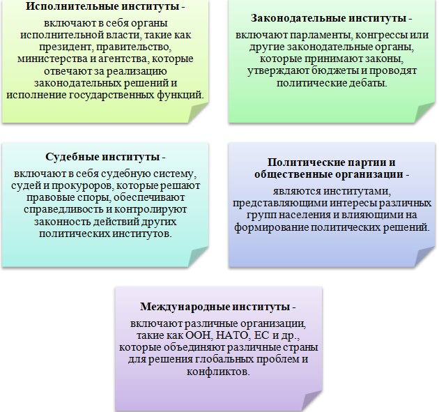 Функции политических институтов пример Политические институты "ᕒ НАН 