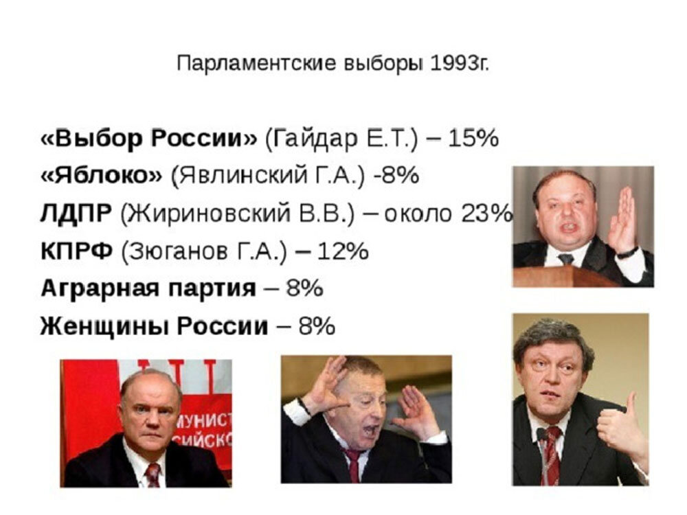 Думские выборы 2011 года. Итоги выборов 8 созыва в госдуму. Выборы в госдуму 2021 проценты партий. Результат лидер партии. Итоги выборов губернатора.