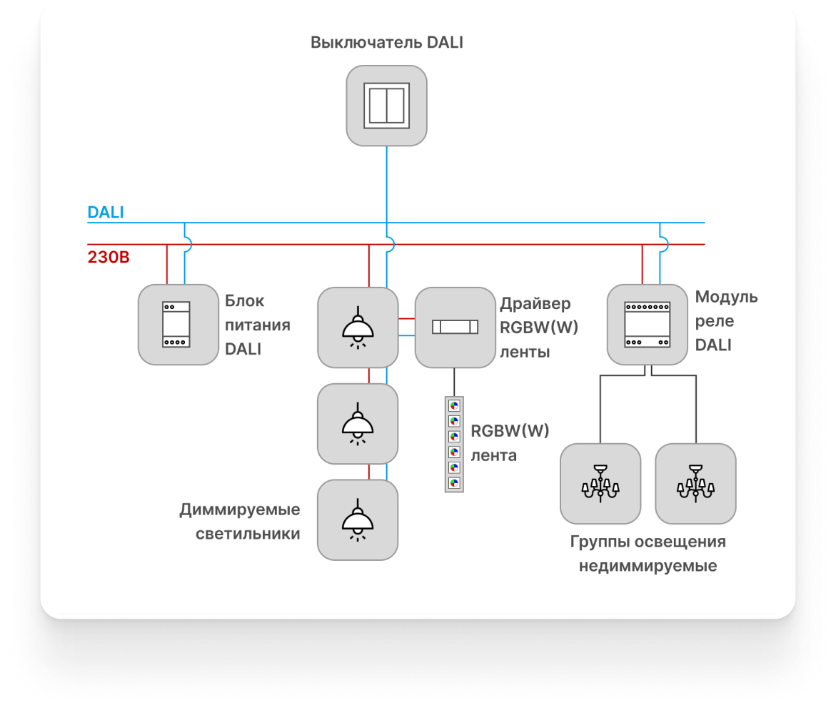 Протоколы управления DALI и KNX. Что выбрать для управления освещением? |  AWADA IoT | Дзен