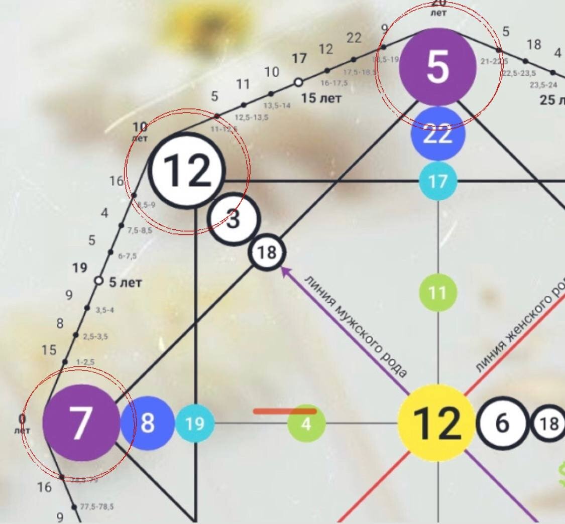 7 в центре матрицы совместимости. Числовые арканы. 3 Аркан в матрице судьбы.