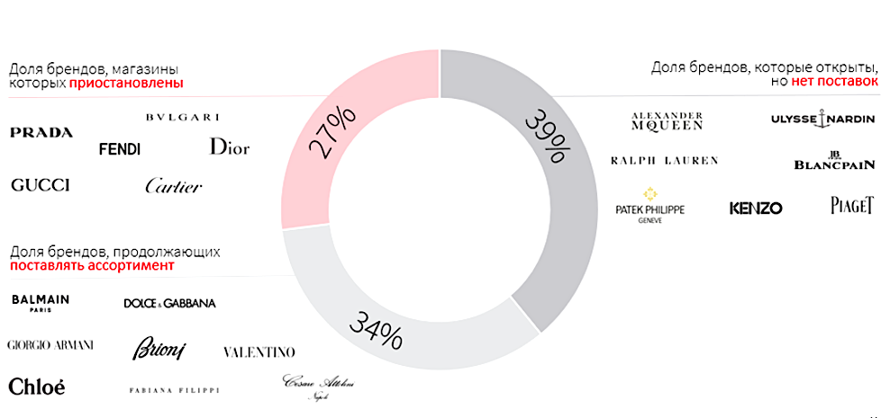 IBC Real Estate📷Люксовый ретейл в 2024 году