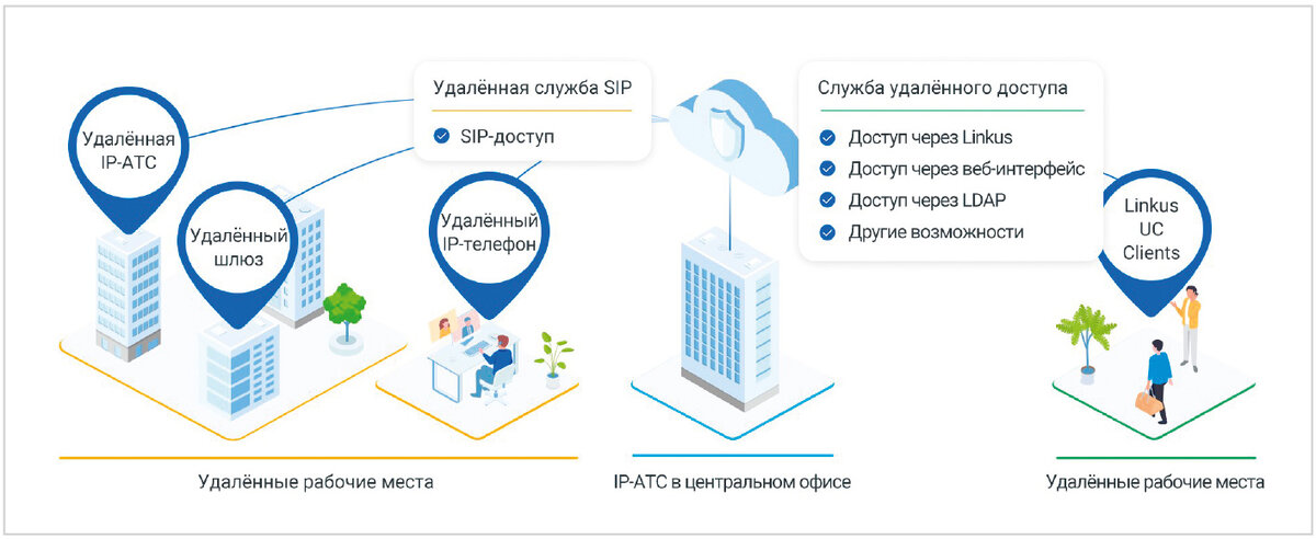 модель системы связи. схема передачи сигнала спутниковой связи. принцип действия спутниковой системы связи. под связь в системе. система взаимосвязей.
