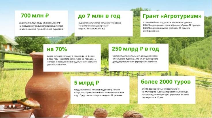 Сельский туризм в цифрах
