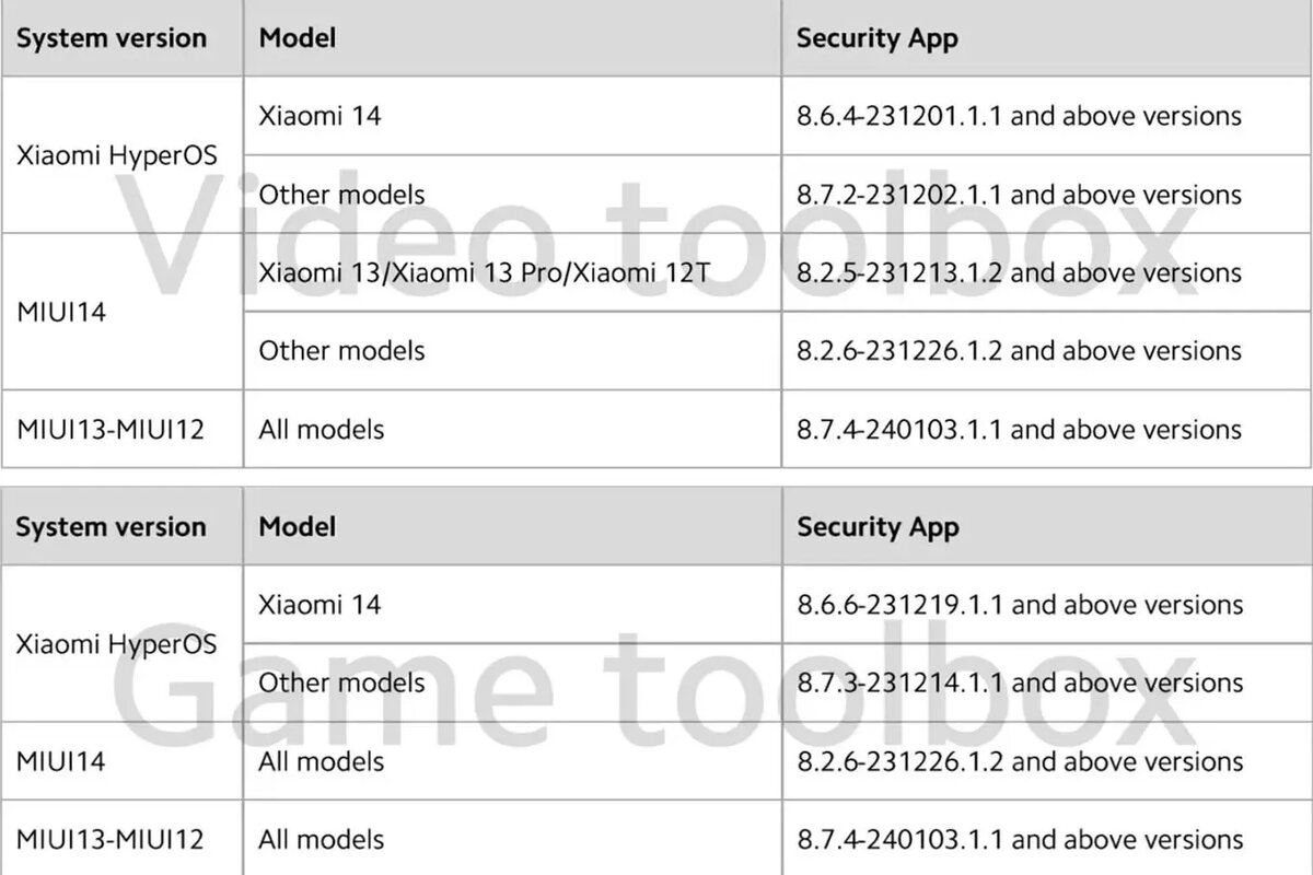 Обновление Hyperos От Xiaomi: Попрощайтесь С Воспроизведением Видео В Фоновом Режиме