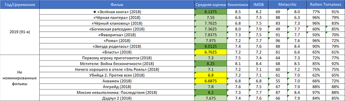 молодежная 48 химки. 9 б класс надпись. ст 9 б. 9б. ст 9 б.