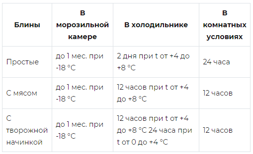 Правила хранения блинов.