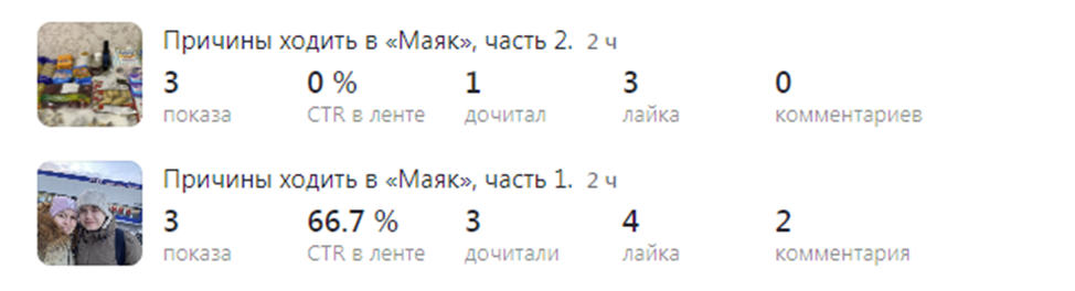Вот, что получилось на крайних статьях, после 5 статьи показы не выросли, а, наоборот, только упали.