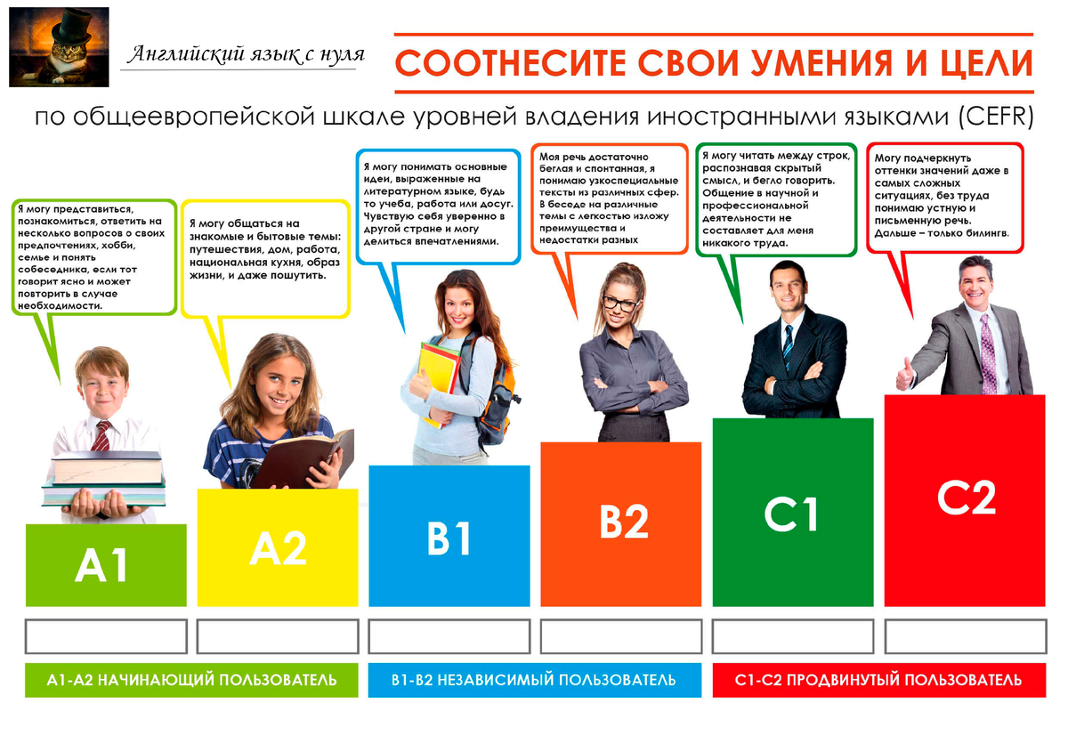 Как быстро и эффективно выучить английский язык часть 4 | Английский язык с  Нуля | Дзен