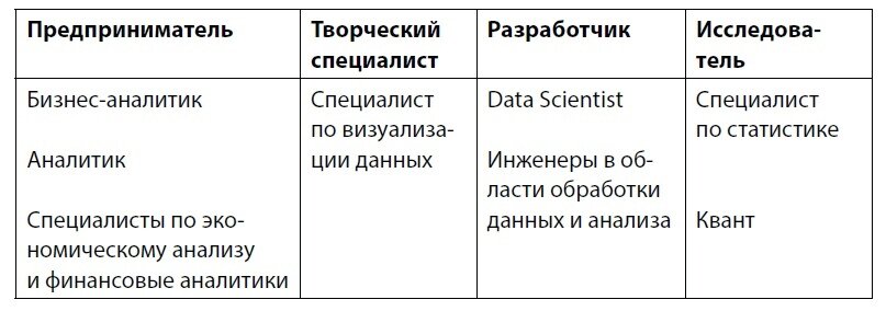 Соответствие аналитических ролей