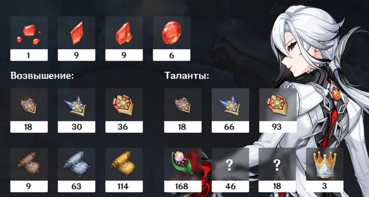 Genshin impact арлекино материалы. Genshin impact арлекино материалы